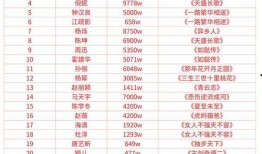 明星价格表,一窥娱乐圈明星出场费背后的秘密